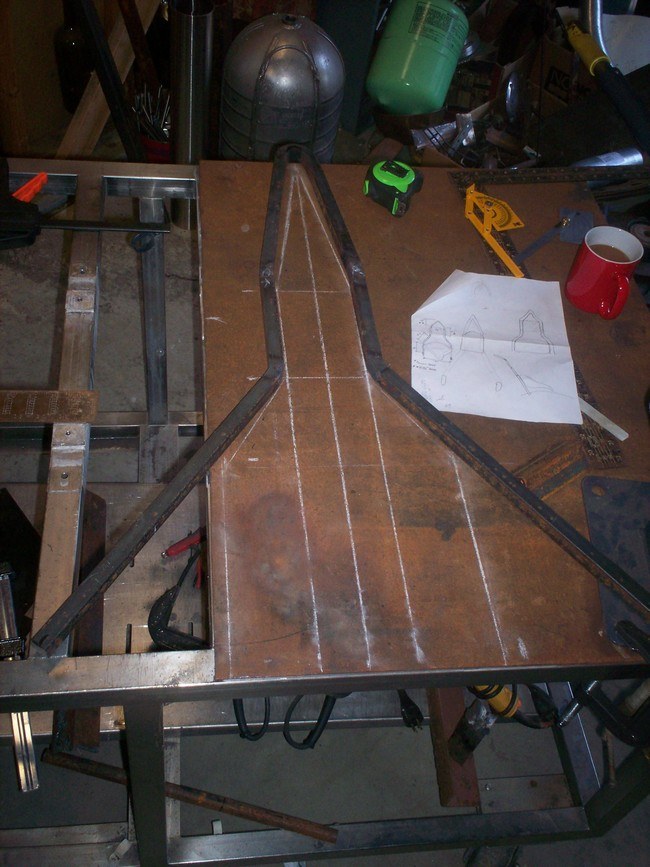 Work in Progress